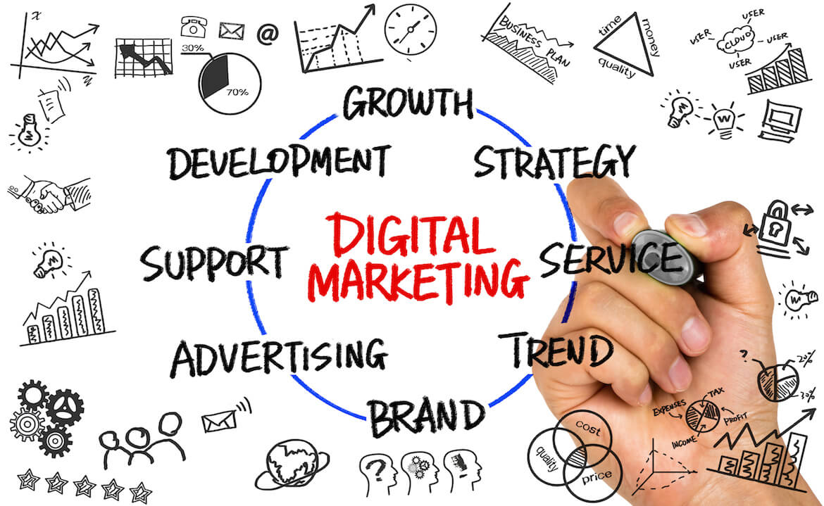 akron-digital-marketing