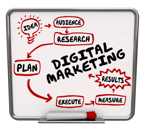 Digital-Marketing-Whiteboard